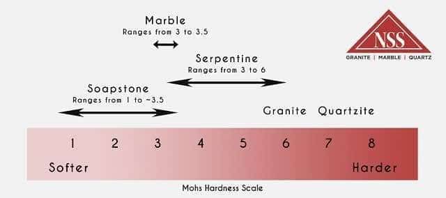 Độ cứng của đá Granite theo Mohs