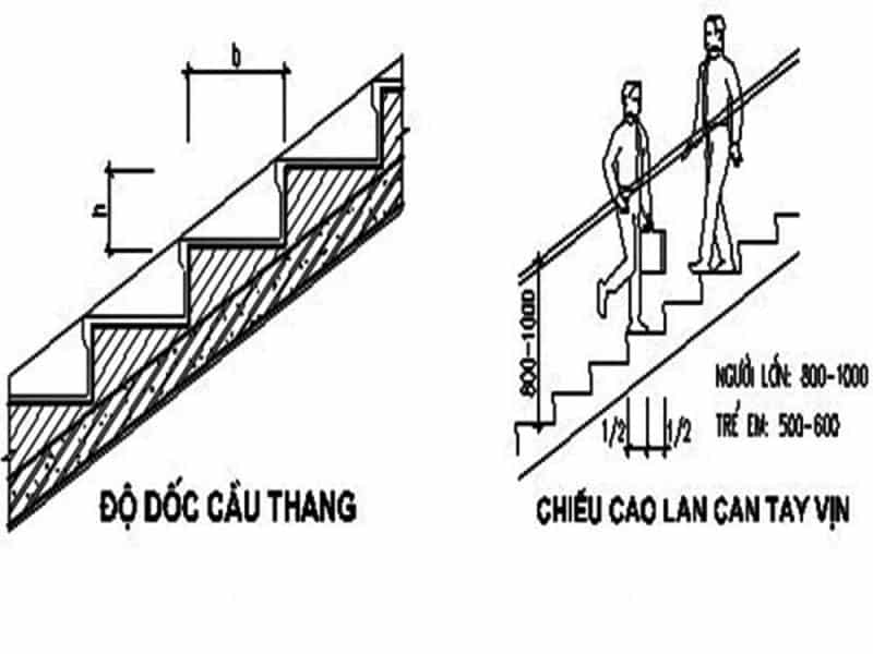 Chiều cao lý tưởng của lan can cầu thang đảm bảo an toàn