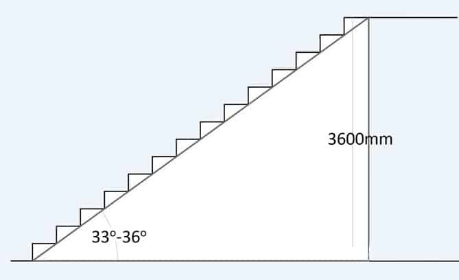 Chiều cao tiêu chuẩn của cầu thang trong thiết kế là bao nhiêu?